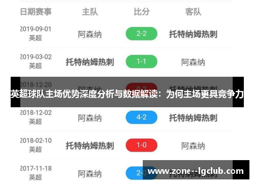 英超球队主场优势深度分析与数据解读：为何主场更具竞争力