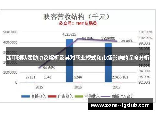 西甲球队赞助协议解析及其对商业模式和市场影响的深度分析