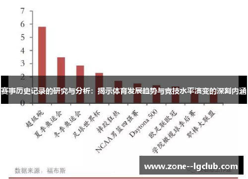 赛事历史记录的研究与分析:揭示体育发展趋势与竞技水平演变的深刻内涵 赛事历史记录的研究与分析:揭示体育发展趋势与竞技水平演变的深刻内涵