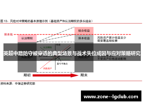 英超中路防守被穿透的典型场景与战术失位成因与应对策略研究 英超中路防守被穿透的典型场景与战术失位成因与应对策略研究