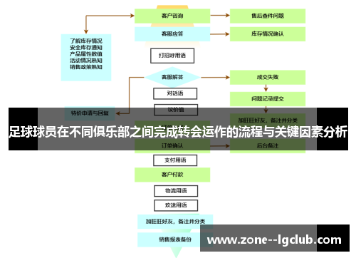 足球球员在不同俱乐部之间完成转会运作的流程与关键因素分析