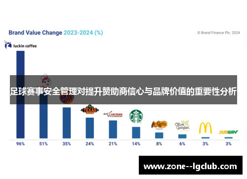 足球赛事安全管理对提升赞助商信心与品牌价值的重要性分析