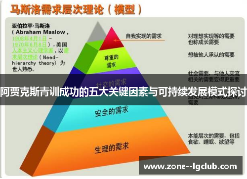 阿贾克斯青训成功的五大关键因素与可持续发展模式探讨 阿贾克斯青训成功的五大关键因素与可持续发展模式探讨