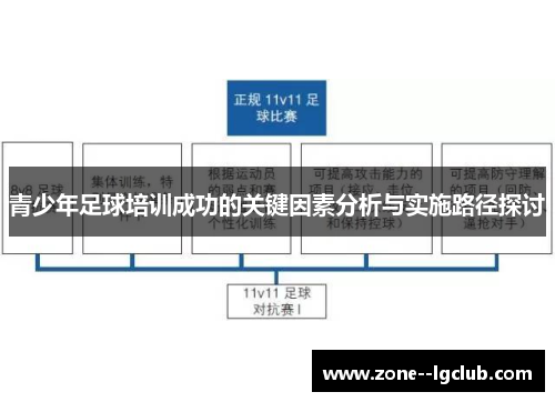 青少年足球培训成功的关键因素分析与实施路径探讨 青少年足球培训成功的关键因素分析与实施路径探讨