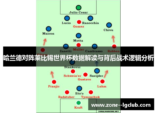 哈兰德对阵莱比锡世界杯数据解读与背后战术逻辑分析 哈兰德对阵莱比锡世界杯数据解读与背后战术逻辑分析